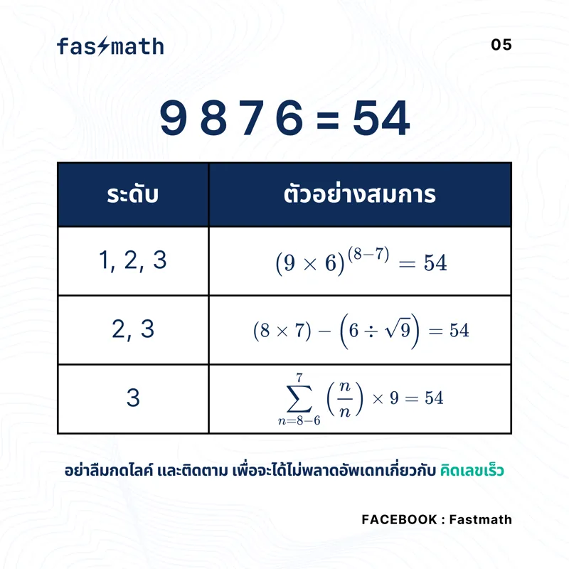 คิดเลขเร็ว